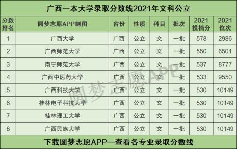 广西民族大学是公办还是民办