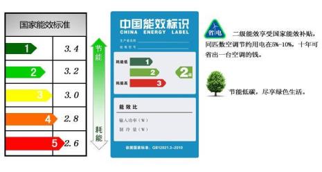 空调等级怎么区分