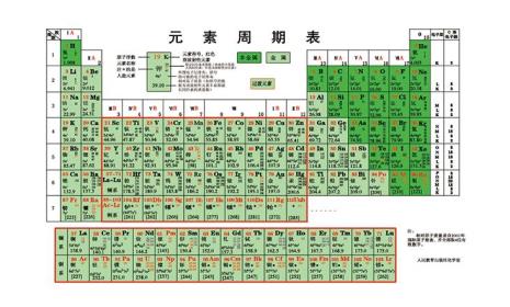 1-10号元素周期表