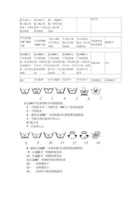 DW洗涤是什么意思