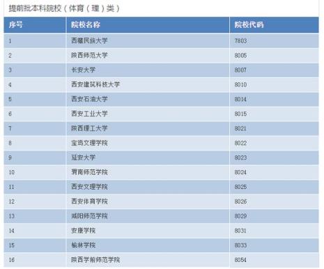 陕西高考提前批是怎么回事