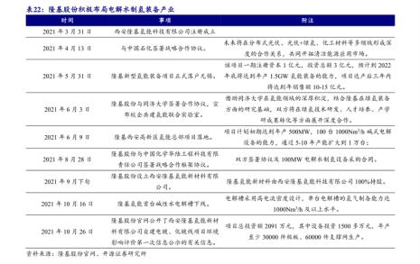 山东能源清洁十大龙头公司