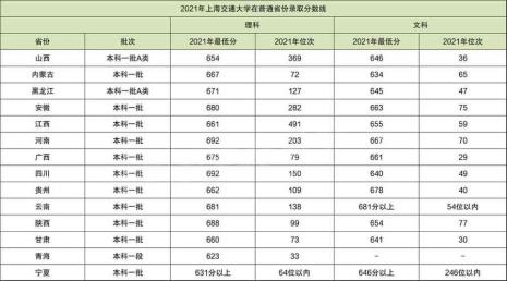 400分能进上海的什么大学