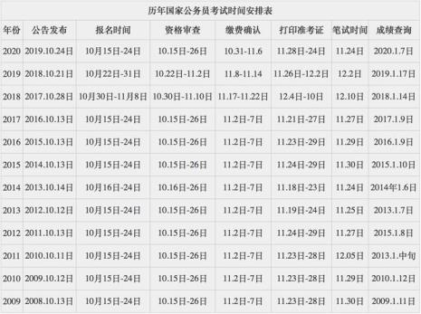 23年国考考试时间