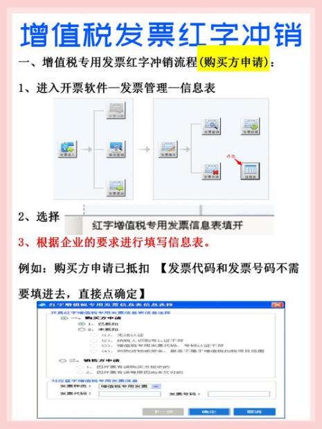 销售方开具红字增值税流程