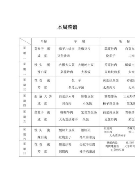 400人食堂菜谱一览表