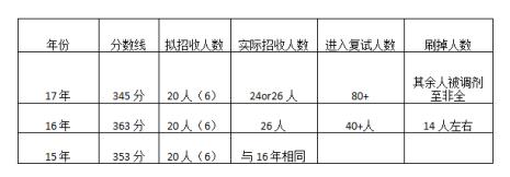 为什么拟录取人数比招生人数多