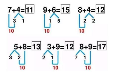 9加几凑十法计算过程