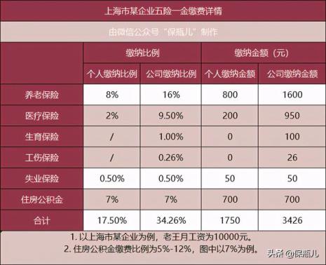 八险三金好还是五险一金好