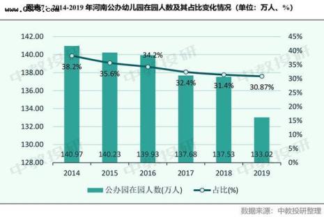 公立幼儿园和私立幼儿园区别