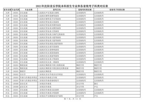 沈阳音乐学院报考条件