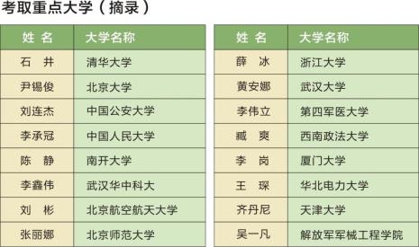 1996年全日制本科学校有哪些