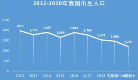 湖南人口2022总人数多少