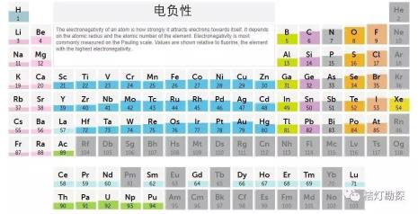 元素周期表前18哪些是金属元素