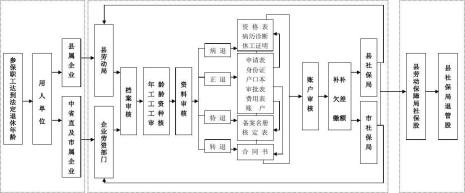 集体户口办理退休手续流程