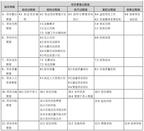 什么是项目管理pmp