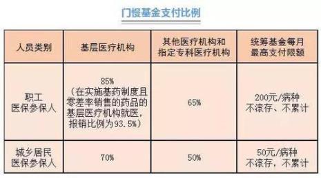 门特是怎么报销的_