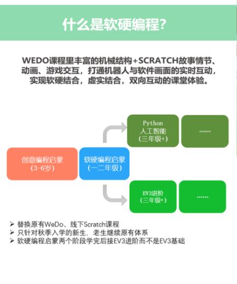 wedo编程和scratch编程的区别