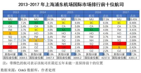 上海浦东机场国际航班取消了吗