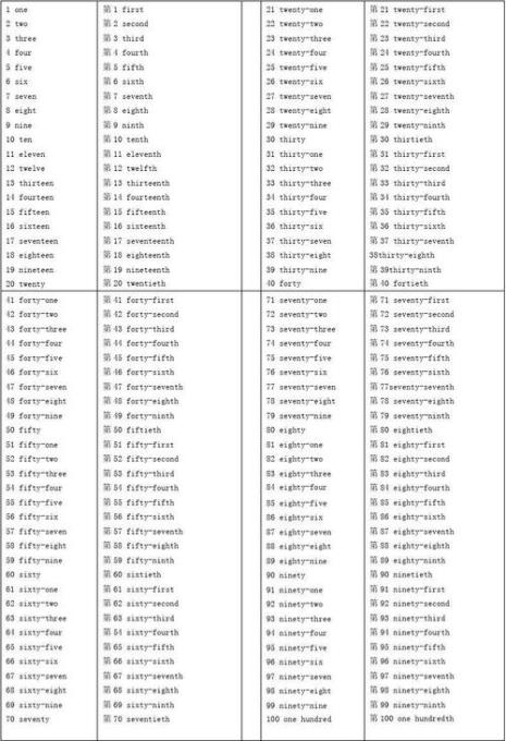一到六十的序数词