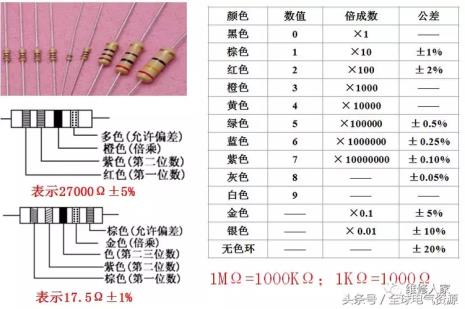 12欧姆电阻色标