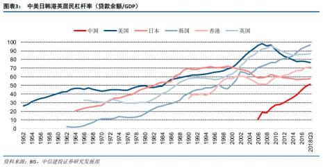 韩国的收入水平和中国的哪个高