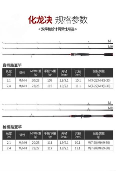 鱼竿调性多少最好