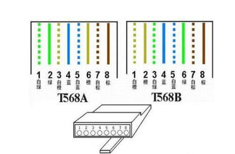 网线水晶头接法有什么区别
