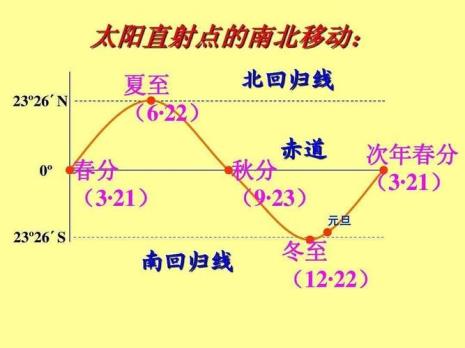 69°S是南半球吗