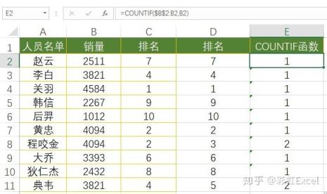 excel2010排名公式显示第几名