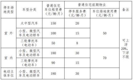 物业费是从拿到钥匙之日算起吗