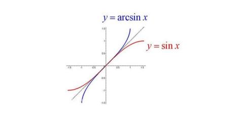 反正弦函数的定义域和值域