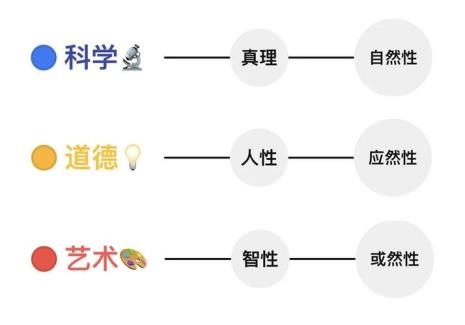 简述理性主义道德观