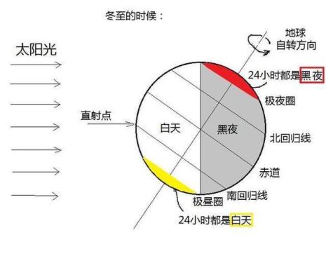 太阳纬度查询