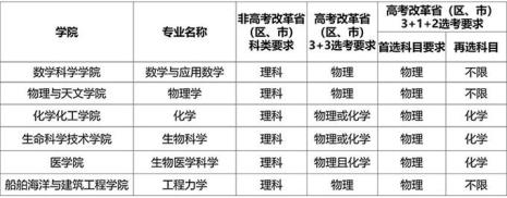 2022上海交通大学申请读博时间表