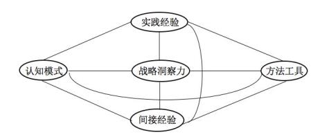 协调进化是什么关系