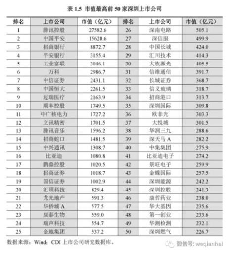 上市公司市值必须达到多少