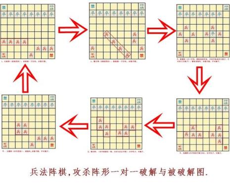 兵法奇阵十大最强阵型