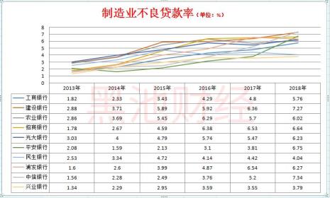 中信银行离职率为何那么高