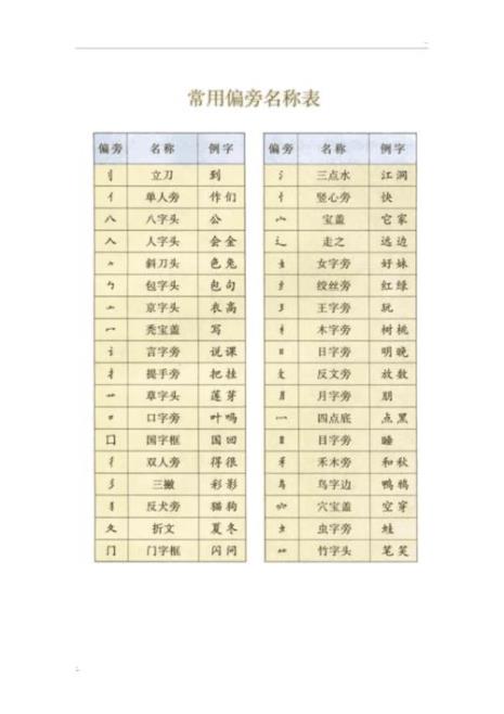 交的偏旁是什么叫什么名字