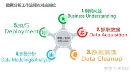 现在数据分析师前景怎么样