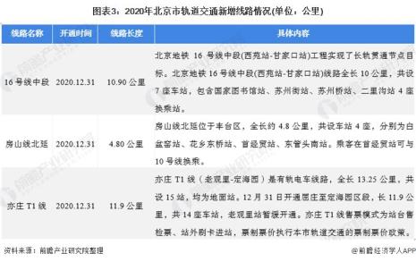 北滘地铁2022年开通