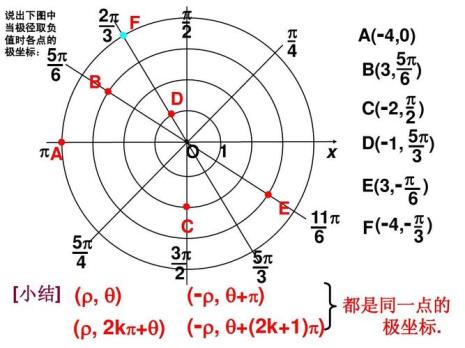 空间直角坐标与球坐标变换公式