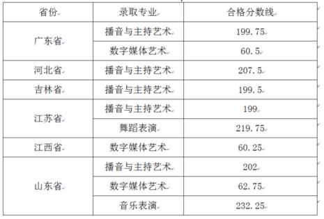 河北体育学院有音乐专业吗