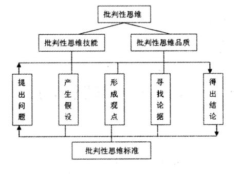 什么叫感知性思维