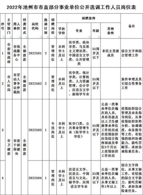 2022年广西选调生报考条件及时间