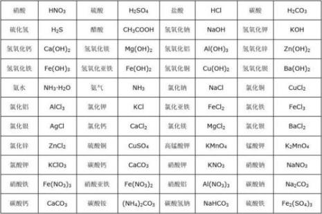 初中化学最难的化学式