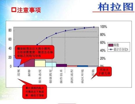 品管圈十大步骤