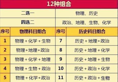 人数1比2的比例怎么算