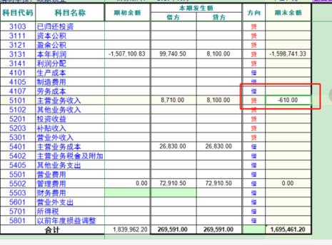 什么是表内科目表外科目